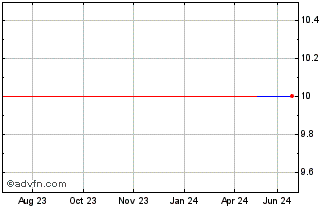 1 Year Jingbo Technology (PK) Chart