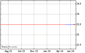 1 Year Synthomer (PK) Chart
