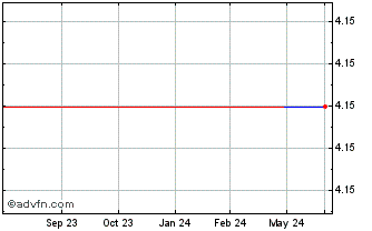 1 Year TBd Split (PK) Chart