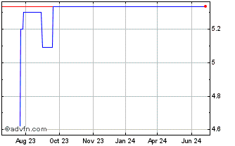 1 Year Terra Firma Capital (PK) Chart