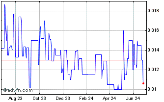 1 Year Totaligent (PK) Chart