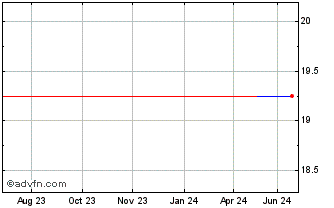 1 Year Techpoint (PK) Chart