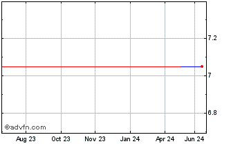 1 Year Thryv (PK) Chart