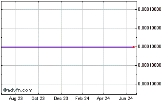1 Year Temecula Valley Bancorp (CE) Chart
