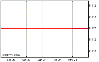 1 Year Ten Pao (PK) Chart