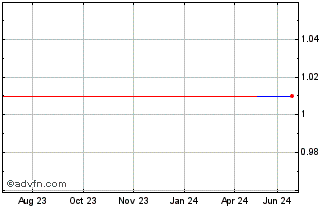 1 Year Toei (PK) Chart