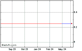1 Year Tomy (PK) Chart