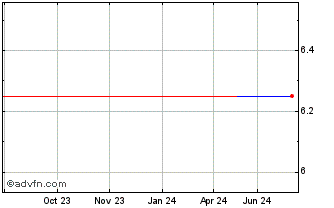 1 Year Tomy (PK) Chart