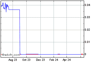 1 Year Tower One Wireless (CE) Chart
