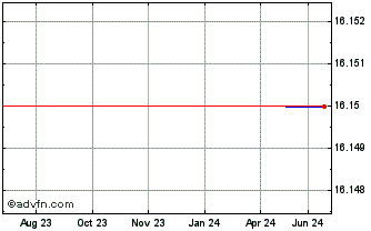 1 Year Transpaco (PK) Chart