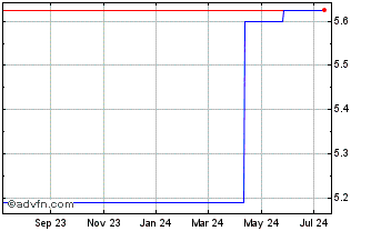 1 Year TSI (PK) Chart