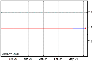 1 Year Torishima Pump Manufactu... (PK) Chart
