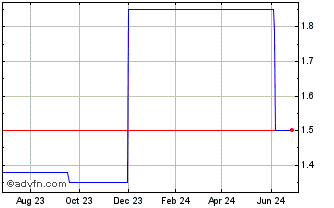 1 Year Texwinca (PK) Chart