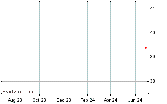 1 Year ULVAC (PK) Chart