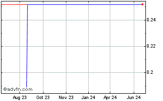 1 Year Vef AB (PK) Chart