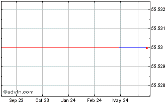 1 Year Vetoquinol (PK) Chart