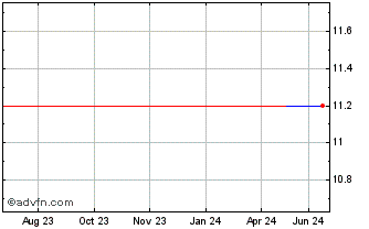 1 Year Viveon Health Acquisition (CE) Chart