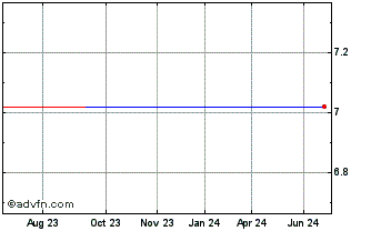 1 Year Vital KSK (PK) Chart