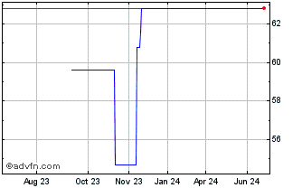 1 Year Vontobel (PK) Chart