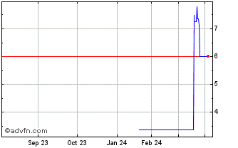 1 Year VerticalScope (PK) Chart