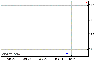 1 Year Workman (PK) Chart