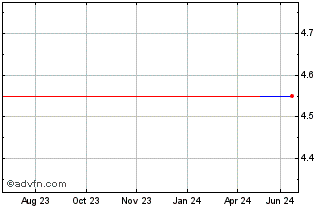 1 Year Woolworths (PK) Chart