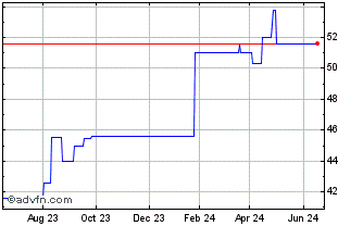 1 Year Woodsboro Bank (PK) Chart