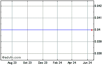 1 Year Xmrealty AB (CE) Chart