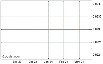 1 Year Yik Wo (PK) Chart