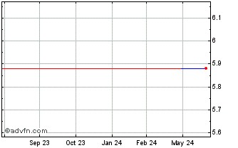 1 Year Yamashin Filter (PK) Chart
