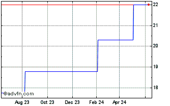 1 Year Yokogawa Electric (PK) Chart