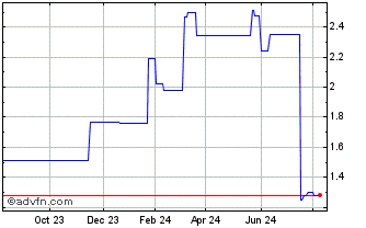 1 Year Yanzhou Coal Mining (QX) Chart