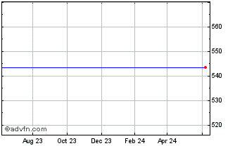 1 Year Allergan Plc. 5.50% Mandatory Convertible Preferred Shares, Series A (delisted) Chart