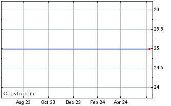 1 Year Aspen Insurance Holdings Limited Perp Pfd Shares (Bermuda) Chart