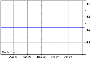 1 Year Ambac Finl 5.95 Debs Chart