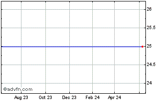 1 Year Arch Capital Grp. Ltd. 6.75% Pfd SH S C (delisted) Chart