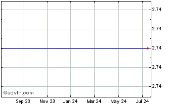 1 Year Artio Global Investors Inc. Artio Global Investors Inc. Chart