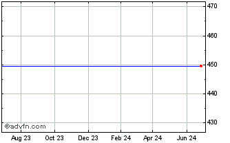 1 Year Beam Inc. Preferred Stock Chart