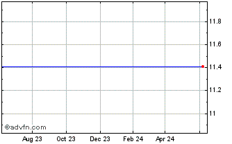 1 Year Elements Benjamin Graham Total Market Value Index-Total Return Etn Chart