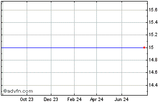 1 Year BlackRock Maryland Muni Chart