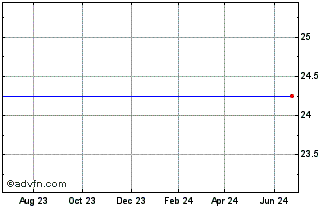 1 Year Churchill Capital Corp IV Chart