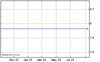 1 Year COUPONS.COM INC Chart