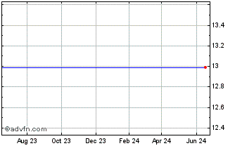 1 Year Exar Corp. Chart