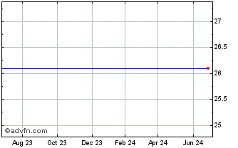 1 Year Firstmerit Corp. Depositary Shares Chart