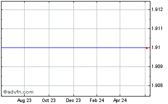 1 Year Gsc Investment Corp Gsc Investment Corp. Common Stock Chart