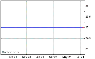1 Year Health Care Reit Preferred Stock Chart