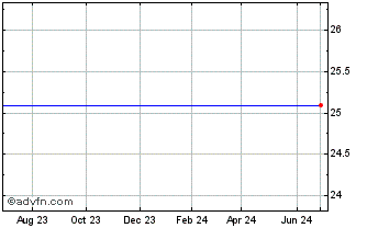 1 Year Hcp, Inc. Chart