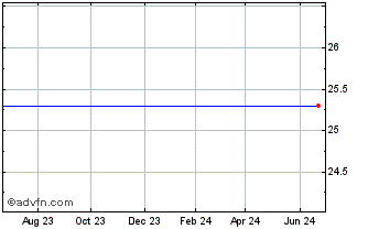 1 Year Morgan Stanley Strctd Saturns Gs Chart