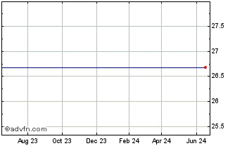 1 Year Alere Inc. Common Stock Chart