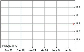 1 Year Ipath Inverse January 2021 S&P 500 Vix Short-Term Futures Etn Chart